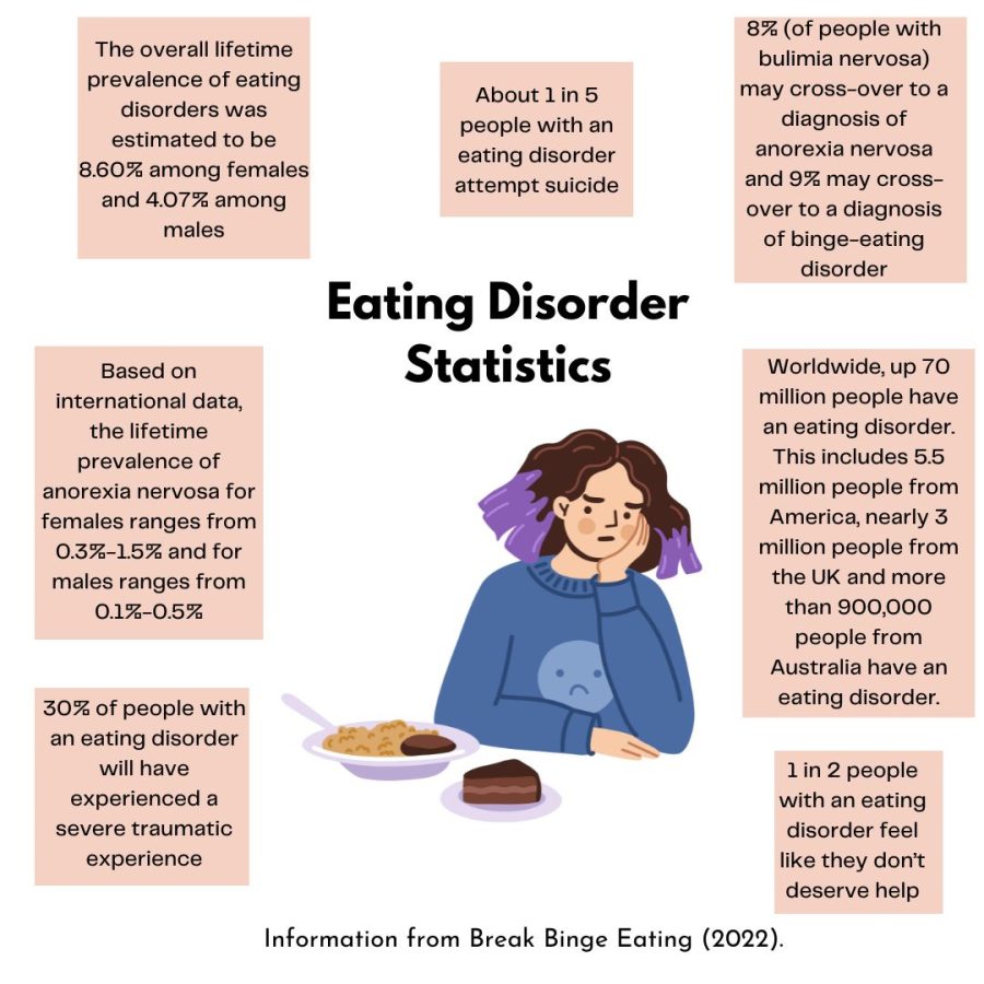 Eating Disorder Awareness Week draws attention to serious issue