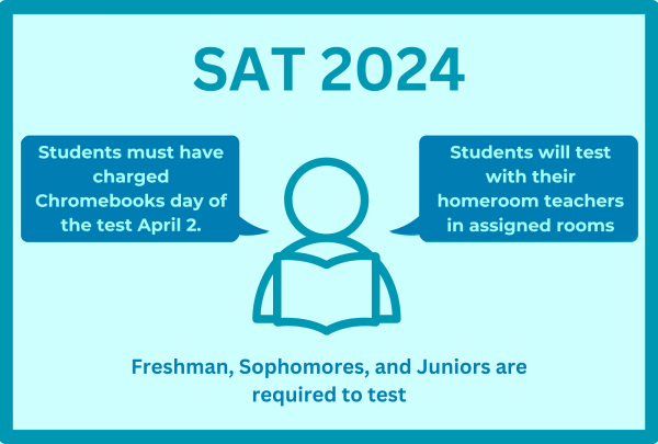 Infographic explaining key information that students should know about the SAT test day. 